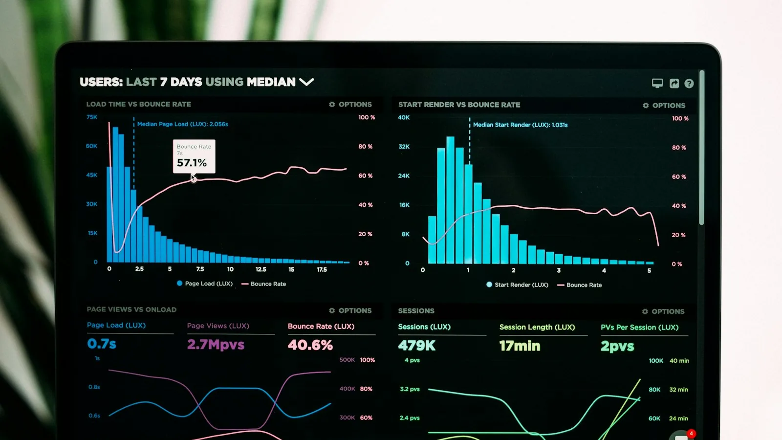 Professional reviewing AI engineer salary data and compensation benchmarks on laptop